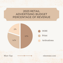 Load image into Gallery viewer, Excel Template to Calculate Marketing Budget Against Retail Revenue