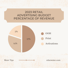 Load image into Gallery viewer, Excel Template to Calculate Marketing Budget Against Retail Revenue
