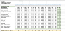 Load image into Gallery viewer, Excel Template to Calculate Marketing Budget Against Retail Revenue
